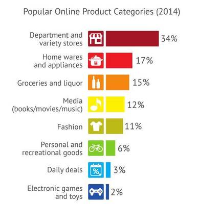 你不能错过的全网独家澳大利亚选品攻略 家居用品销售